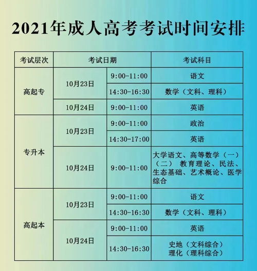 2021河北成人高考专业有哪些(图1)