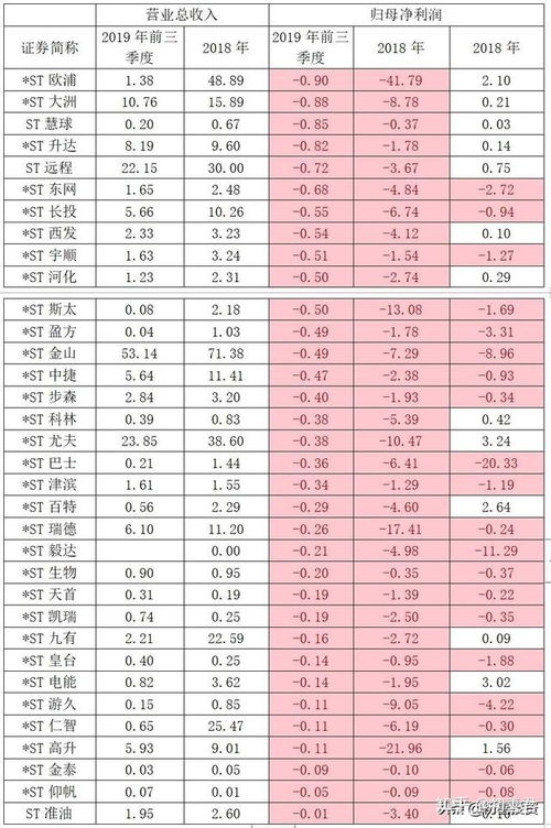 ST到底是连续两年亏损还是连续三年亏损