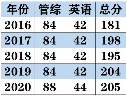 信息管理1专业知识考试