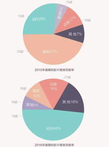 查降重方法大揭秘，让您的内容焕然一新