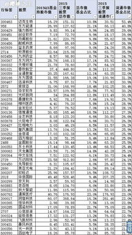 股票的半年报没披露前股价会有影响吗？一般会怎样？