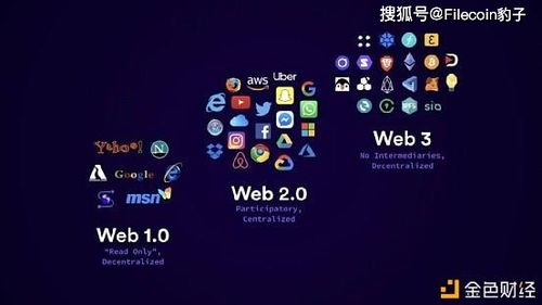 WEB3币价值分析,一个比特币值多少人民币