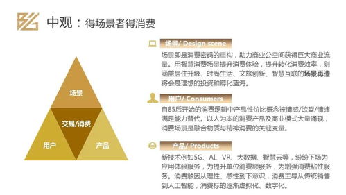 设计 思想 变现空间价值,需要一整套逻辑