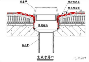 地下室负一层防水防潮的最佳做法(地下室负一层防水防潮的最佳做法是什么)