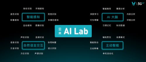 发布多款AI战略新品,云米助推AI家成为现实