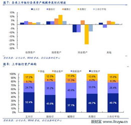 银行股还会升多少呢？