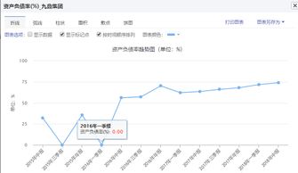 世茂集团：两年亏损486亿，总负债达5367亿，积极展开停牌近16月的自救化债保交付计划