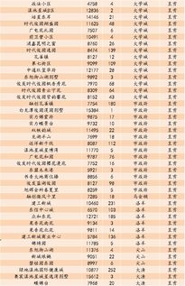 惊掉下巴 现在还有2388元 平米的房 昆明2491个小区最新二手房均价来了 ▏FM887聚焦