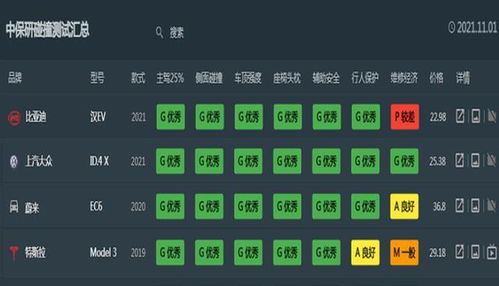 2021年新能源汽车质量榜单公布,前5名当中,比亚迪战胜特斯拉