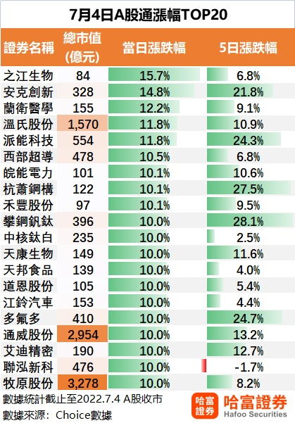 000836富通信息股吧