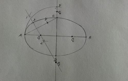 如何用圆规画椭圆最简单的方法步骤 如何用圆规画椭圆 
