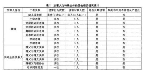 浙江某中学老师与多名初中女生发生关系,校园乱伦该如何被禁止