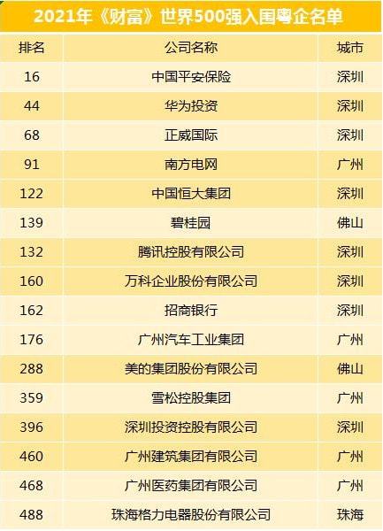 江苏省内的全球500强企业有哪些