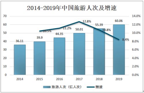 2019年中国旅游客车行业发展现状及趋势分析