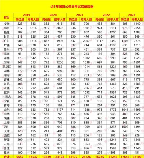 到2023年还有多少天 (日期天数计算器)