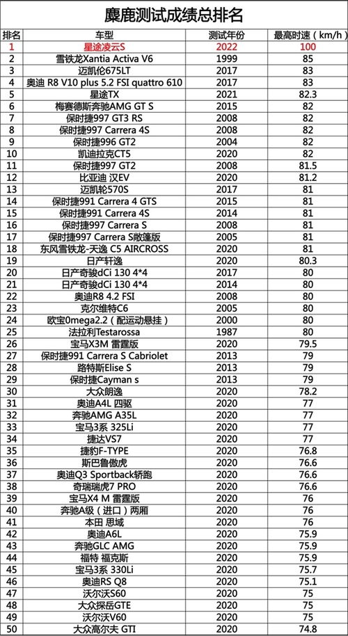 2021年中国牛散100强名单