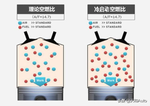 汽车保养篇 发动机机油变黑是否说明机油品质差 