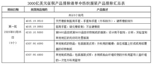 从美国带东西要收税吗（从美国带东西要收税吗现在） 第1张