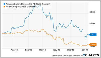 凤凰网:AMD市盈率为什么高(附2023年03月19日更新消息)中国新闻网河南