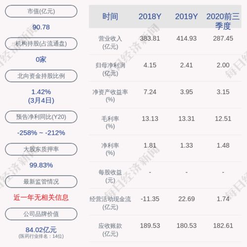 000078海王生物，今天长时间在7-9%之间，就是不涨停？