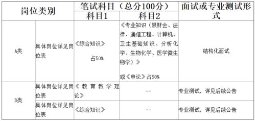 合肥市市直事业单位公开招聘290人