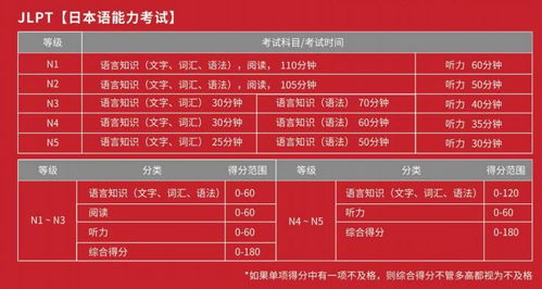 北京新府学外国语学校日本国际高中班好不好