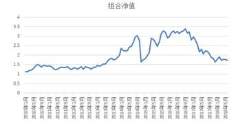 如何学习多因子选股技术？