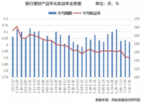 现在基金回报这么少利润