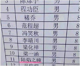 老爸姓 申 ,给孩子取一名字,老师同学听到都憋不住笑