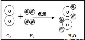 如图所示是氢气在氧气中燃烧生成水的化学反应示意图.请从宏观.微观两个方面写出获得的有关信息. 题目和参考答案 精英家教网 