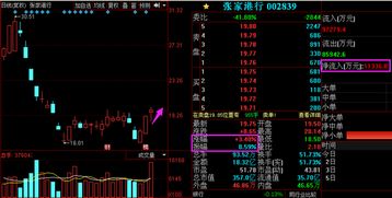 越声理财提供的股票好不好？会员费好贵啊