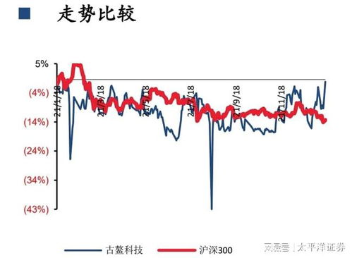 古鳌科技 总经理大额增持,数字货币机具提供商