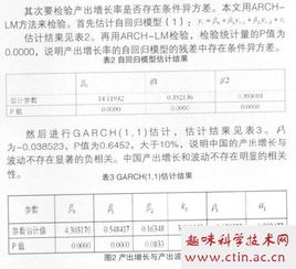 garch模型优秀毕业论文