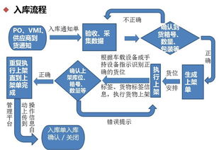 物资超市模式可以给企业带来哪些益处??