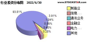 民生加银基金公司