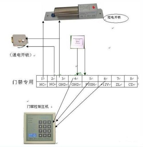 测量ADC的电源抑制PSR有哪几种方法 1 