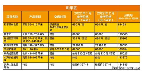 请问2022年一年的价格是多少？