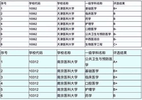 600分能上南京医科大学吗 南京医科大学2022录取分数线