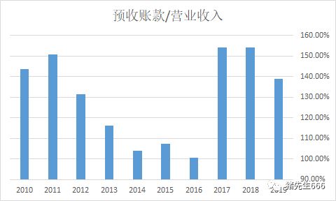 保利地产什么时间能涨？