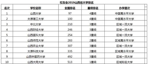 民办二本全国排名一览表(最新全国民办大学排名)