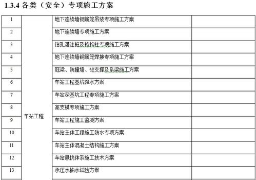 市政工程安全文明施工管理台帐 齐全