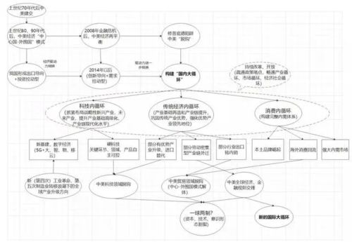 如何提取国泰君安香港账户的资金