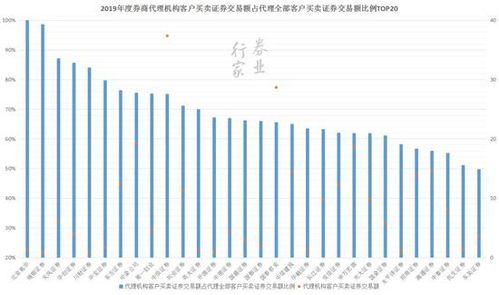 证券公司是代理客户交易证券吗