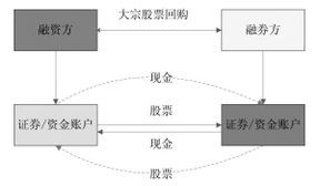 OTC股市是什么股市市场？