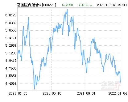 富国医疗保健基金重仓持有国药股份吗