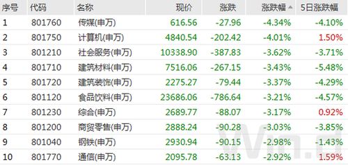 7月24日湖南黄金股跌幅超过2%，排名贵金属龙头股前十