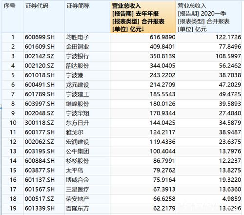 请问是所有的企业都要披露财务报告吗？