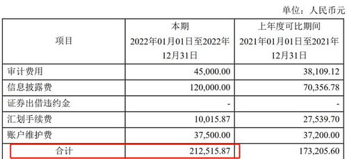 管理费用借方是增加还是减少 管理费用借方表示增加还是减少