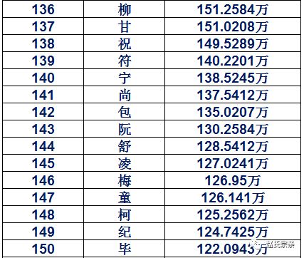 中国最新人口报告,看看什么名字最火,有多少人和你重名