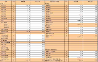 企业所得税退税填写在利润表哪里